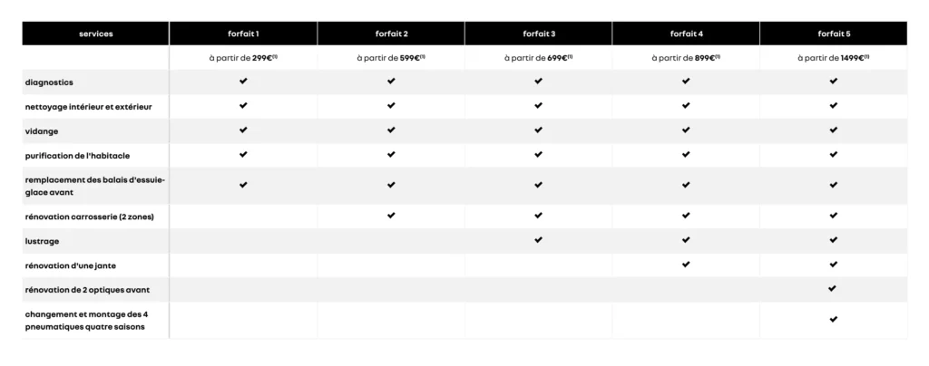 prix service Refresh Renault